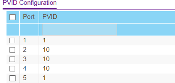 Netgear PVID Configuration