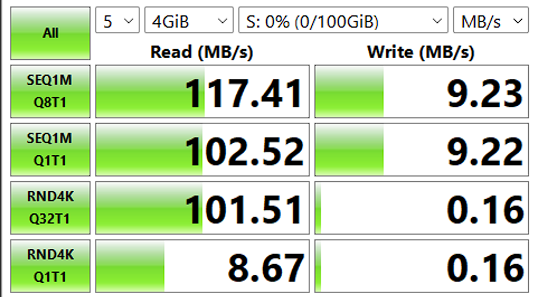iSCSI SAN Benchmark Result