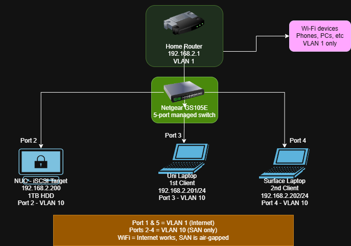 Network Topology Diagram